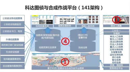 科达公安部一所2015视频深度应用研修班发表演讲