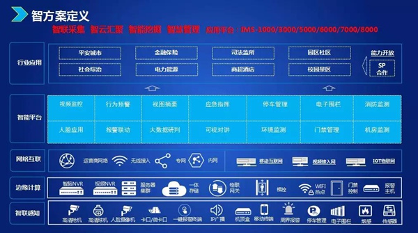 2025-2030年中国智能梯控市场现状调研及发展态势分析报告(图1)