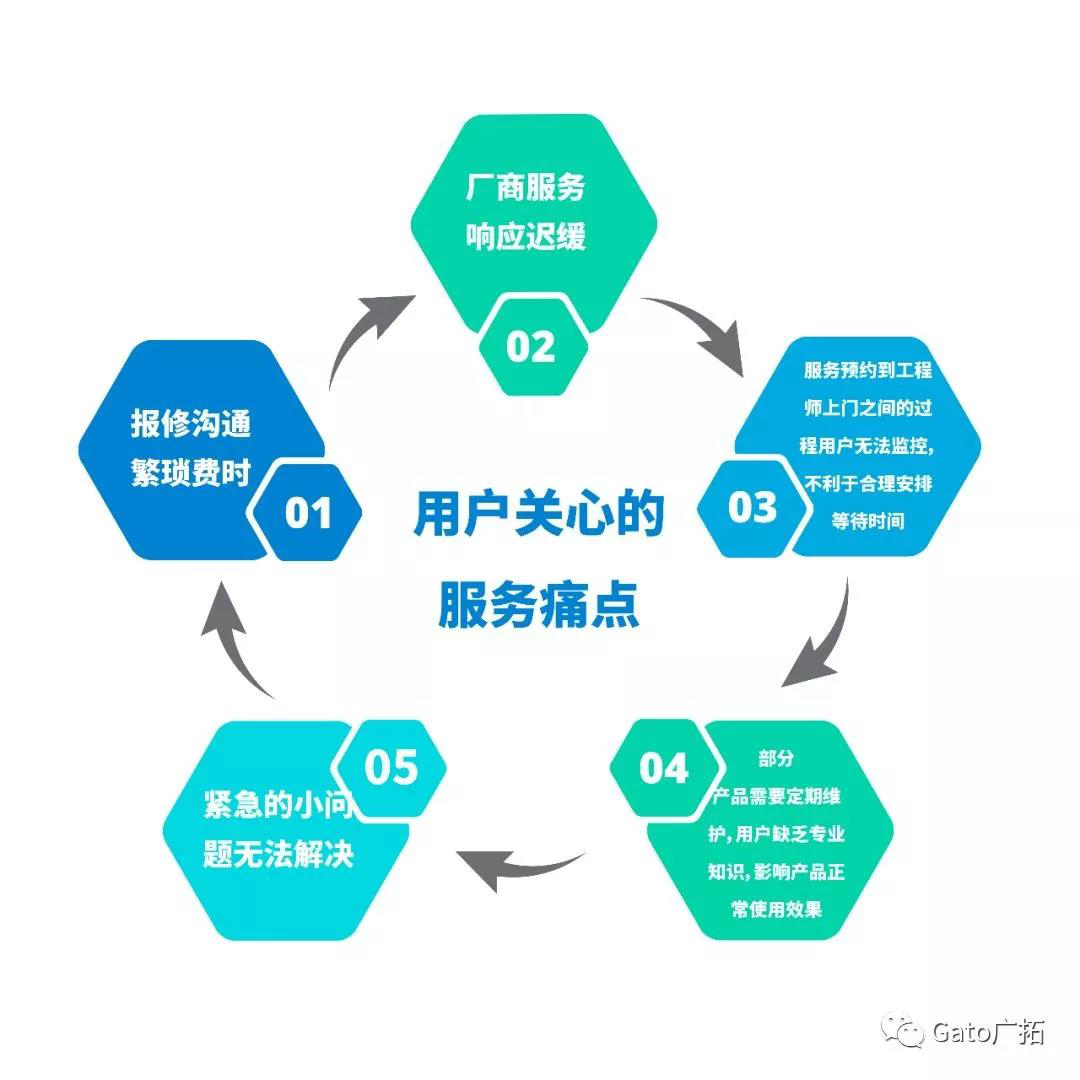 初心与匠心共舞 上海广拓高品质售后服务这样练成